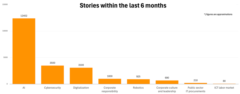 Media-analysis-blog