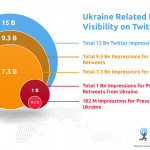 Ukraine-impressions-visual