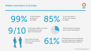 holvi-makers-doers-stats-europe